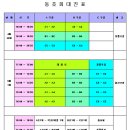 윈져 이미지