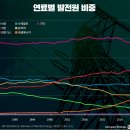 신영씨에스