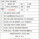 노일강 이미지