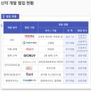 셀트리온, 연내 최대 5개 후속 바이오시밀러 허가신청 완료해 ‘25년까지 바이오시밀러 제품군 11...