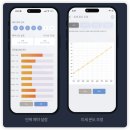 대도의료기 | 분리난방 가능! 공감도씨 탄소매트 퀸 사이즈, 내돈내산 후기