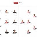 MLS 개막전 손메대전 성사 (양팀 스타팅) 이미지