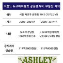 주식회사 이랜드킴스클럽 - 안산시 단원구 | 주식회사 이랜드킴스클럽