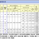 오류동행복주택 이미지