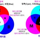 이디센스 네이버블로그