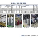 케이디엠 이미지