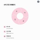 엠투 이미지