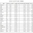 대림스마트공인중개사사무소 이미지