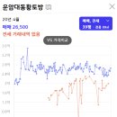 대동황토방(아) 이미지