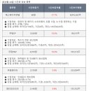 엘앤씨컴퍼니 이미지