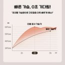 C2 | [내돈내산] 올겨울 건조함 끝! 듀얼 분사, 1200mAh 대용량 배터리 무선 가습기 C2 솔직 후기!