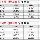 고3이과수학학원