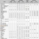 [이화여대] 한눈에 보는 2024학년도 이화여대 수시·정시 전형방법 이미지