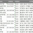 려향추어탕 - 김해시 내외로 21 | 려향추어탕