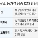 (주)그린
