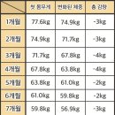 가까운우리약국 | 위고비 1년 기록 / 23kg 감량 후기 / 위고비 병원 약국 정보 및 최저가 확인하는 법