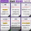 6/10 써머리