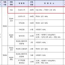 [현 고2 대상] 한국공학대학교 2026 모집요강 발표 이미지