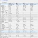 메리츠테크놀로지 주식회사 | 공모주 청약과 상장일 주가전망!-사상 첫 100% 균등 배정! [주식투자; 이춘근교수 경제 티스토리 170회]
