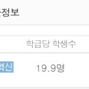 신동아종합상가 이미지