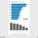 2018년 10월 국산차 신차등록순위 이미지