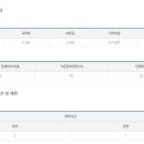 고수에프앤비