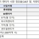 에스케이렌터카 주식회사 이미지