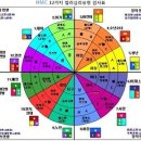 색채심리 이미지