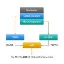 스마트폰과모바일활용 / 강좌번호 7 이미지