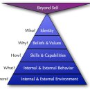 레벨(LEVEL) 이미지