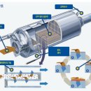 [정비] 현대디젤지게차 후처리장치,관련 설명글 입니다 이미지