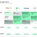 <b>신박한</b> <b>쇼핑</b> 비서 앱 '사공사' 얼마나 유능할까? - UIUX 디자인 분석