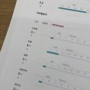 수정카마스타전문정비 | 청라 여성골반건강 전문 SY림프필라테스 고관절운동 체험후기