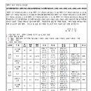 소로1-19 이미지