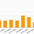 4.16 세월호 참사 1주기 관련 언론 기획기사 (2015. 4월) 이미지