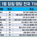 GS25양산문성점 네이버블로그