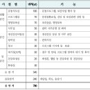 서동대로 8809번길 2 이미지