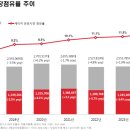 케이그린항공