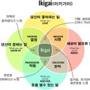 이키가이 이미지