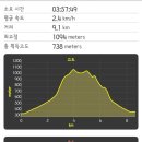 김삿갓어둔골 이미지