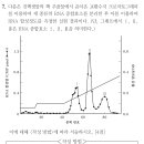 24 ㄱㅊㅇ 2회 음이온교환수지 이미지