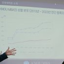 한국방송통신대학교 경영대학원 이미지