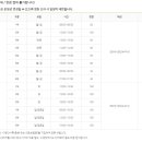 순화궁로1 이미지