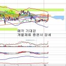 현대증권(003450) - 매각 기대감과 인수후보 이미지