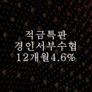 경인서부수산업협동조합 이미지
