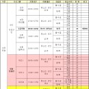 열우물경기장 2층 | 인천 서부여성회관 수영강습 1회하고 그만둔 후기(feat. 열우물경기장이랑 비교)