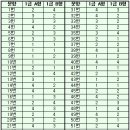 2011년 2회 워드프로세서 1급 필기검정 가답안 및 기출문제 입니다. 이미지