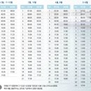 우도 모다들엉 이미지