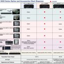 최고급 장비 소개(FTDX 9000) 이미지