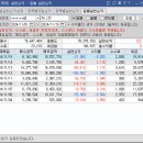 2024.11.15 금요일 매매일지 (장초반 큰 손절로 머리가 어질하다가 겨우 복구)